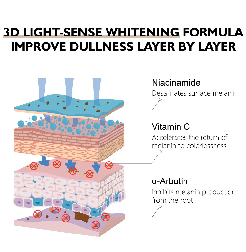 Arbutin Whitening Toner for Dark Spots & Dullness, Brightening & Hydrating Essence Water for Sensitive Skin 7 arbutin whitening toner brightening essence water 100ml vib 2ahpqvf9 desc 7