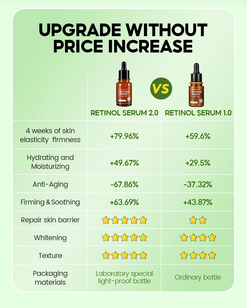 Vibrant Glamour 1% Retinol Face Serum, 30ml Anti-Aging Firming Serum 2 retinol serum anti aging firming face serum 30ml vib seajufeq desc 4